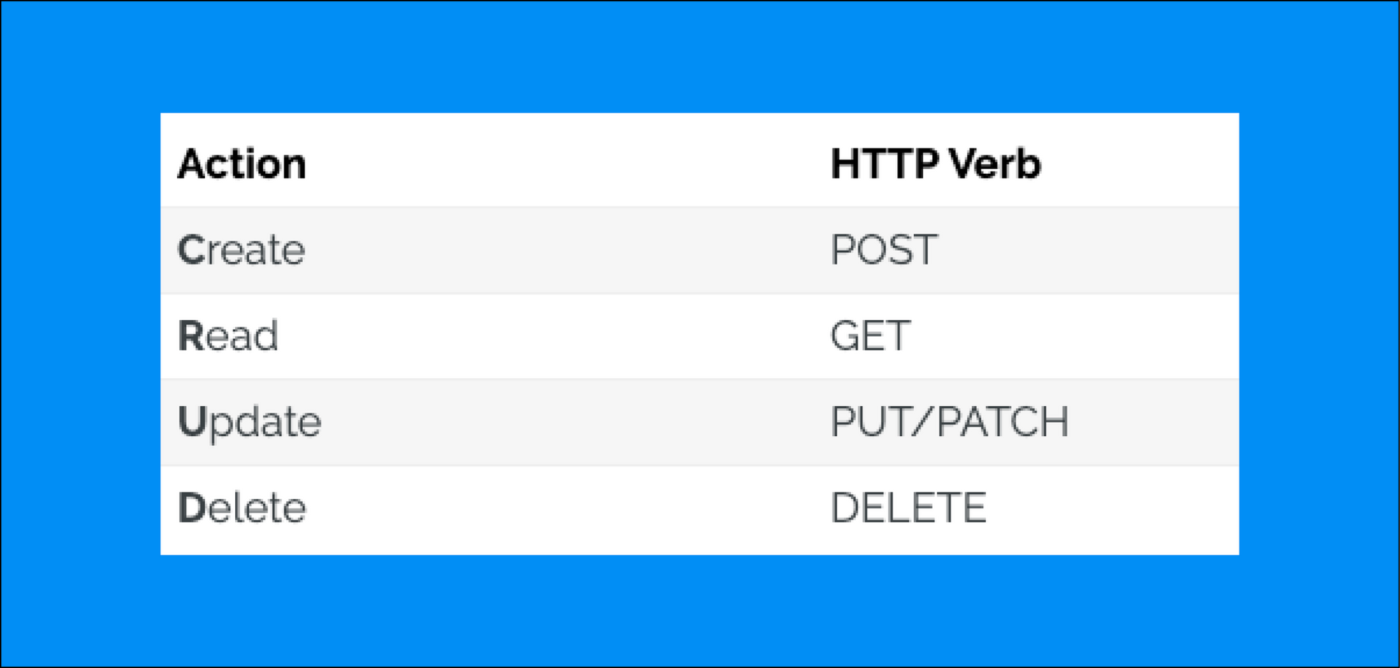 Postman: The IT Admin’s Secret Weapon