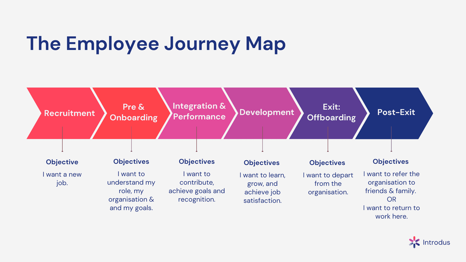 The Complete IT Guide to Zero Touch Onboarding